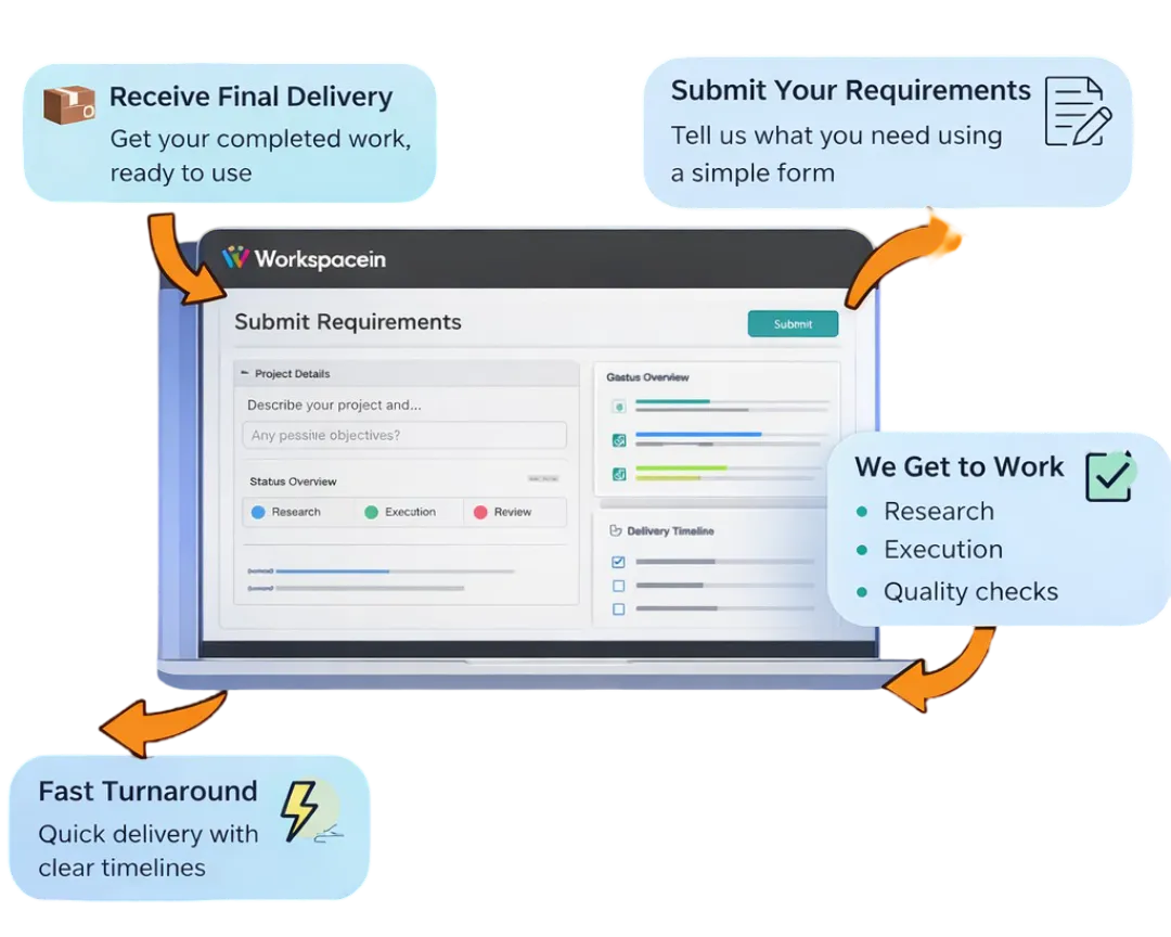 Workspacein.com white-label digital services platform for agencies